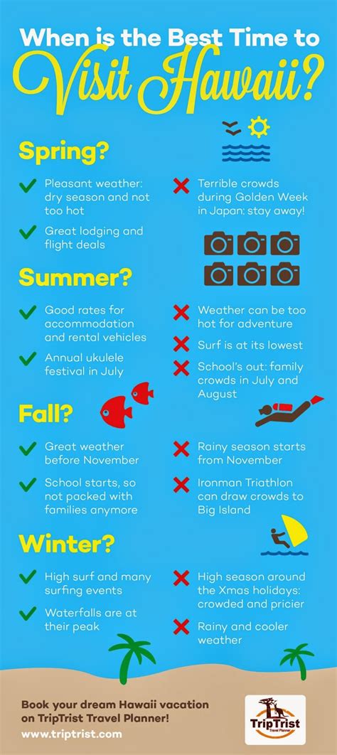 best dates to travel to hawaii.